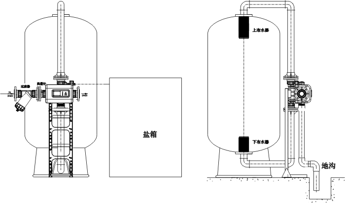 1,自动软水器配置及设定参数(参考)